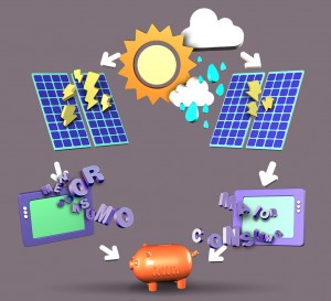 Net metering